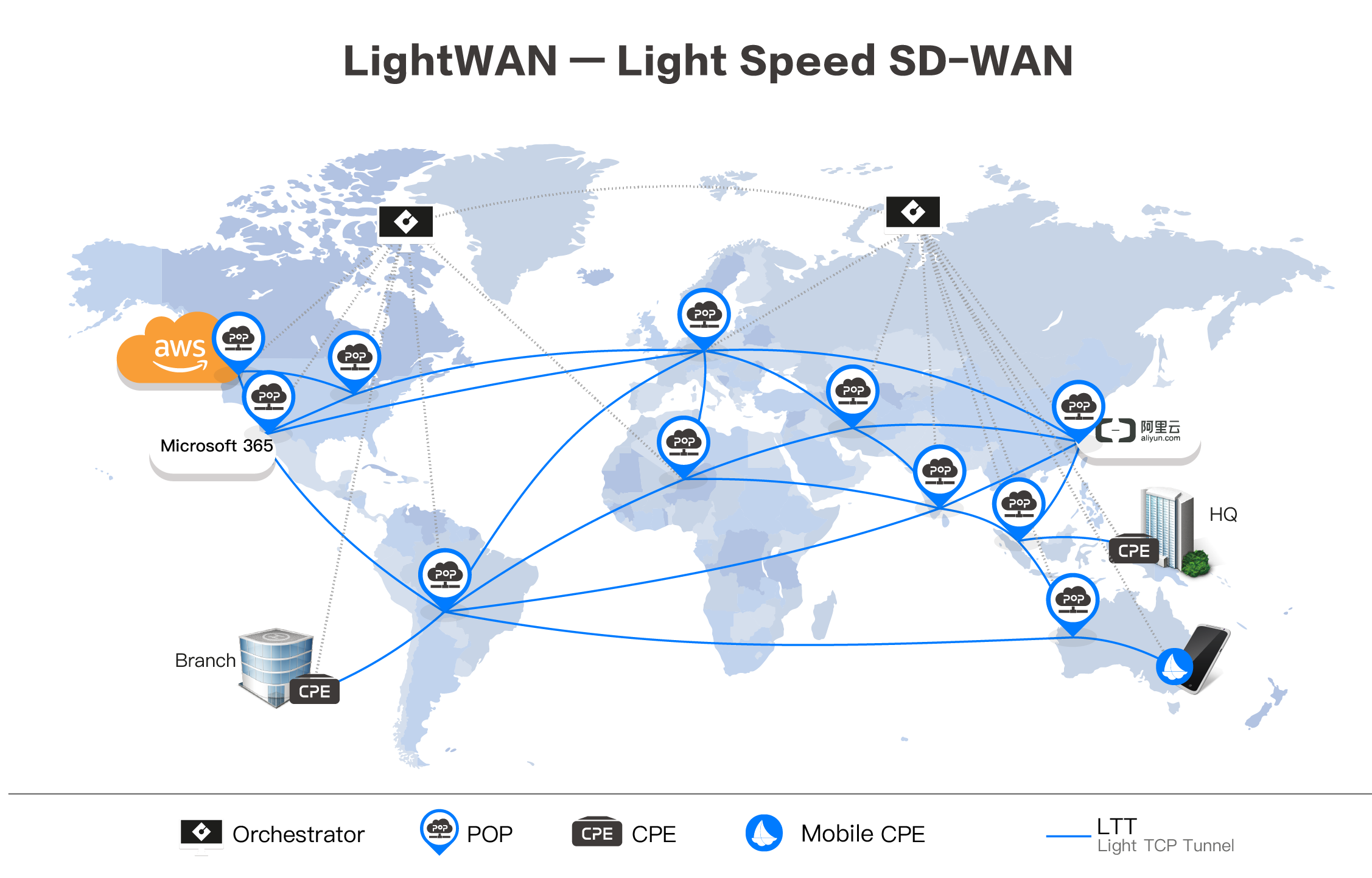 LightWAN 全球架构示意图