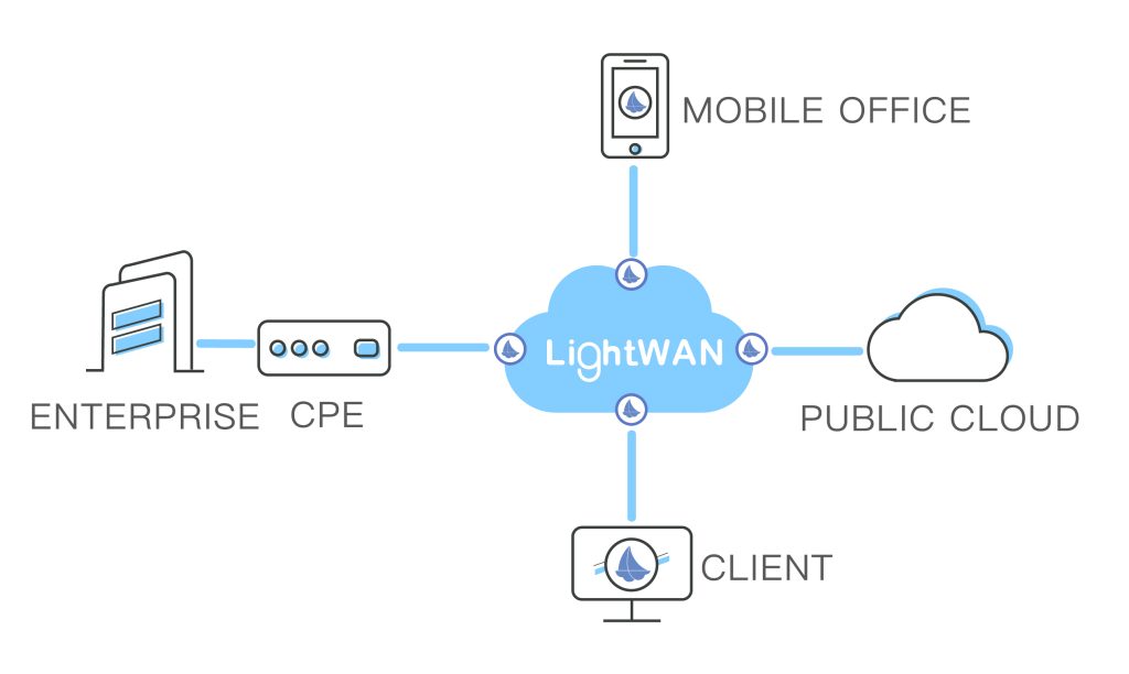 lightwan cloud2