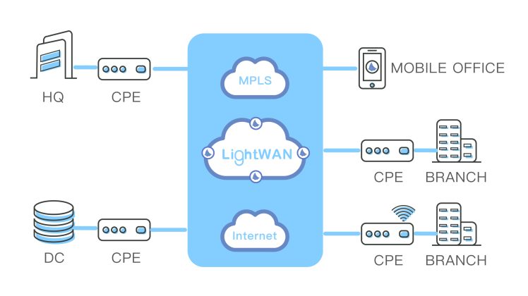 lightwan networks